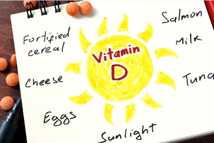 Vitamin D, Calcium and Kids: Are they building strong bones in Kids?